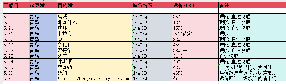特價(jià)倉位